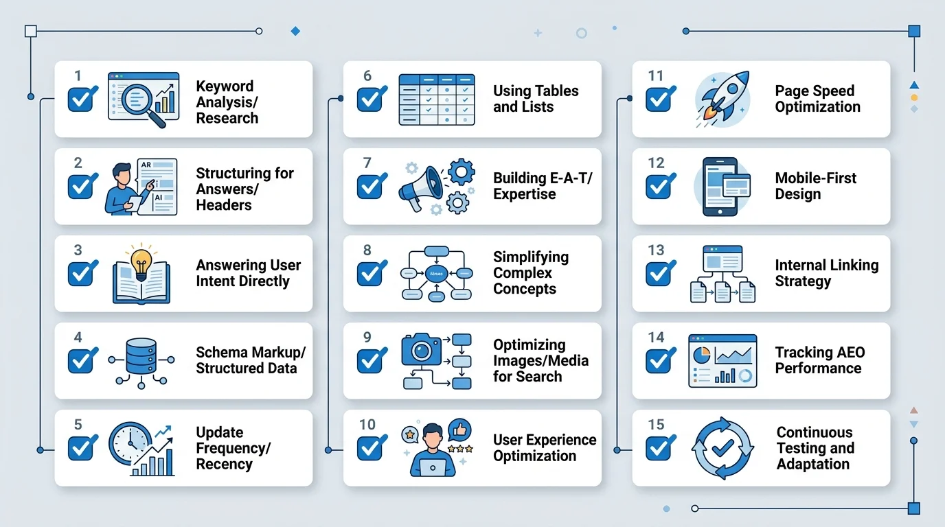 15-Schritte-Checkliste für AI-Overview-Optimierung als visuelles Schritt-für-Schritt-Diagramm