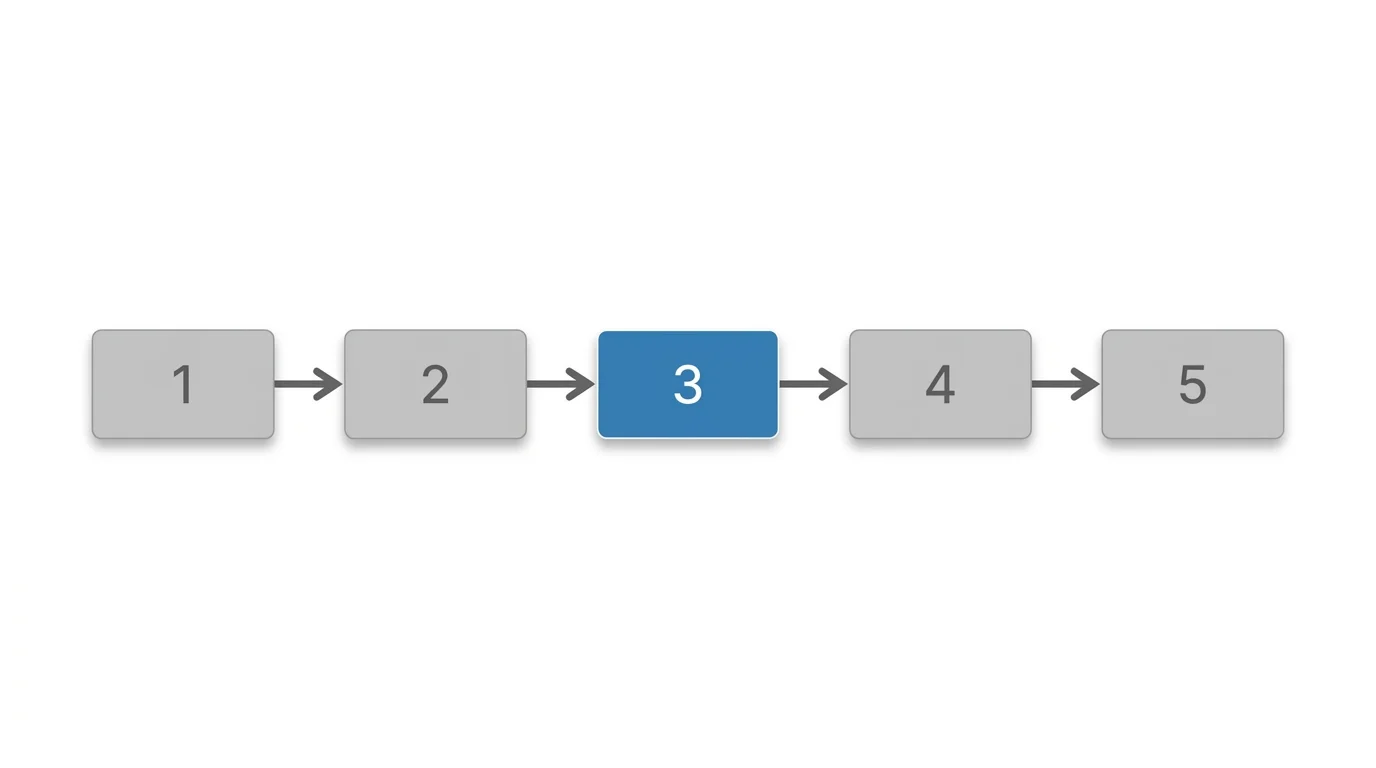 KI-Workflow für Content Agenturen: Fünf Schritte von Briefing über Erstentwurf bis zur redaktionellen Freigabe
