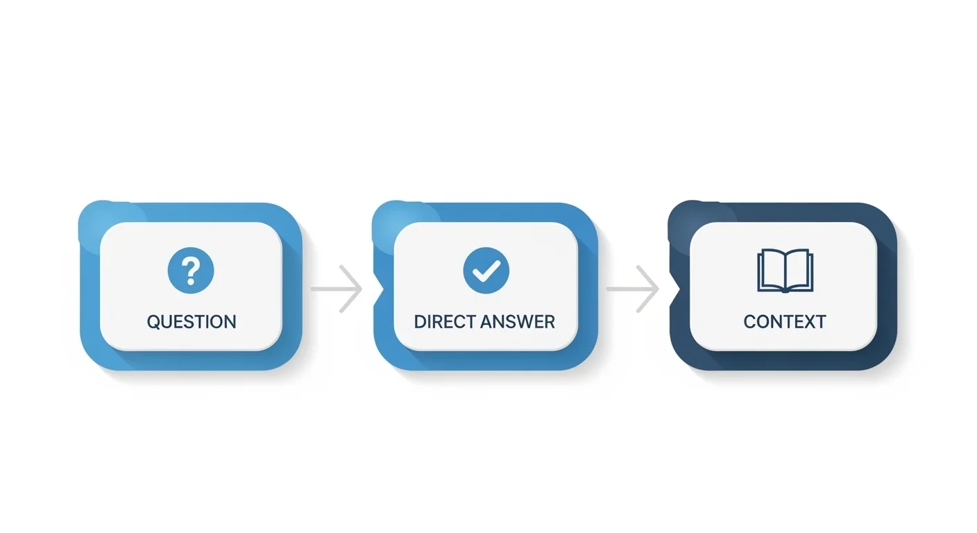 Das Dreier-Format für AEO-optimierten Content: Frage, direkte Antwort, Kontext