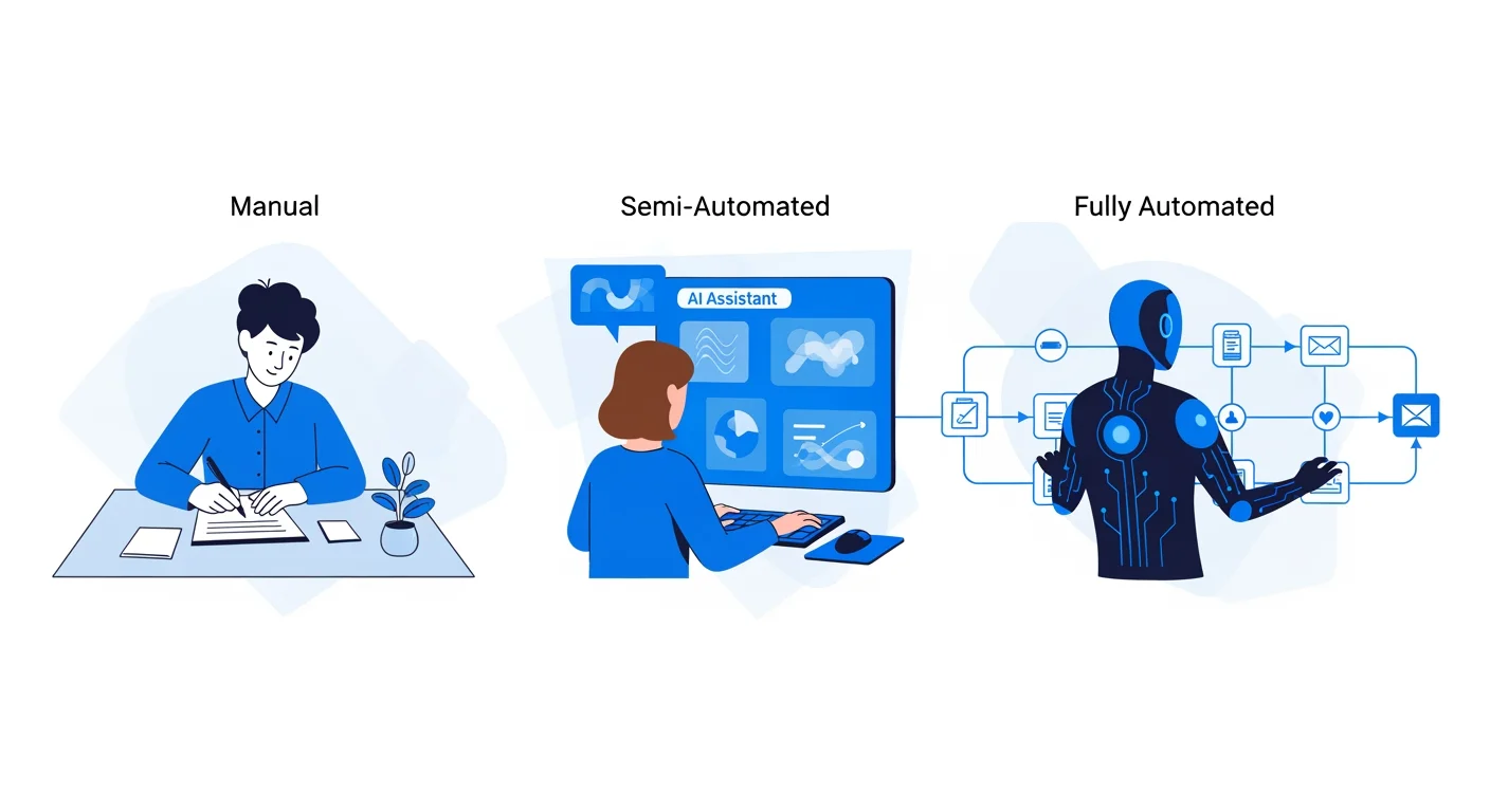 Content Automatisierung 2026: Übersicht der Automatisierungsstufen für Marketing-Teams