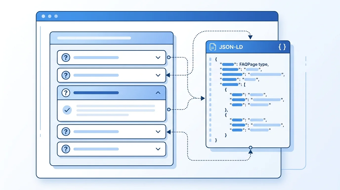 FAQ-Block mit FAQPage-Schema.org Markup für AI Overview Optimierung