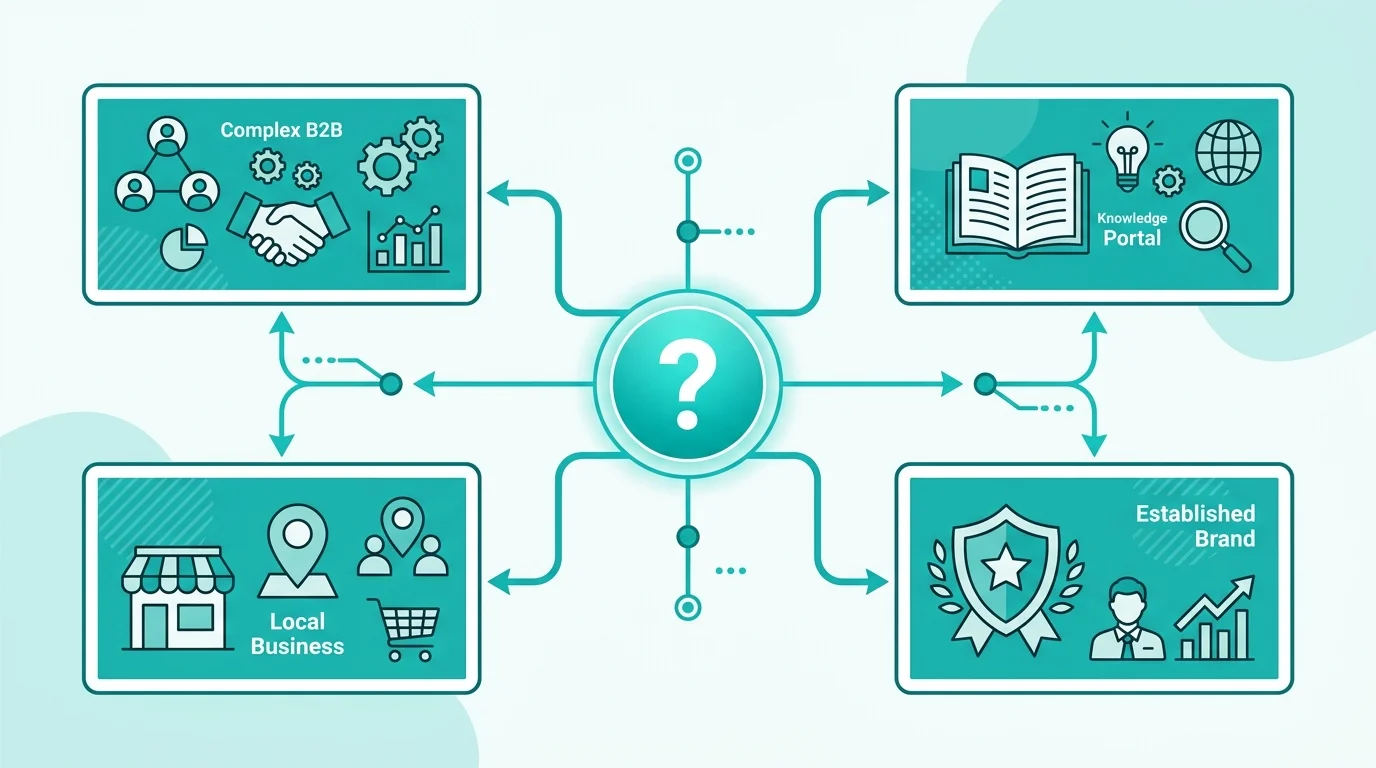 Entscheidungsbaum SEO vs AEO: Welche Strategie passt zu welchem Unternehmenstyp